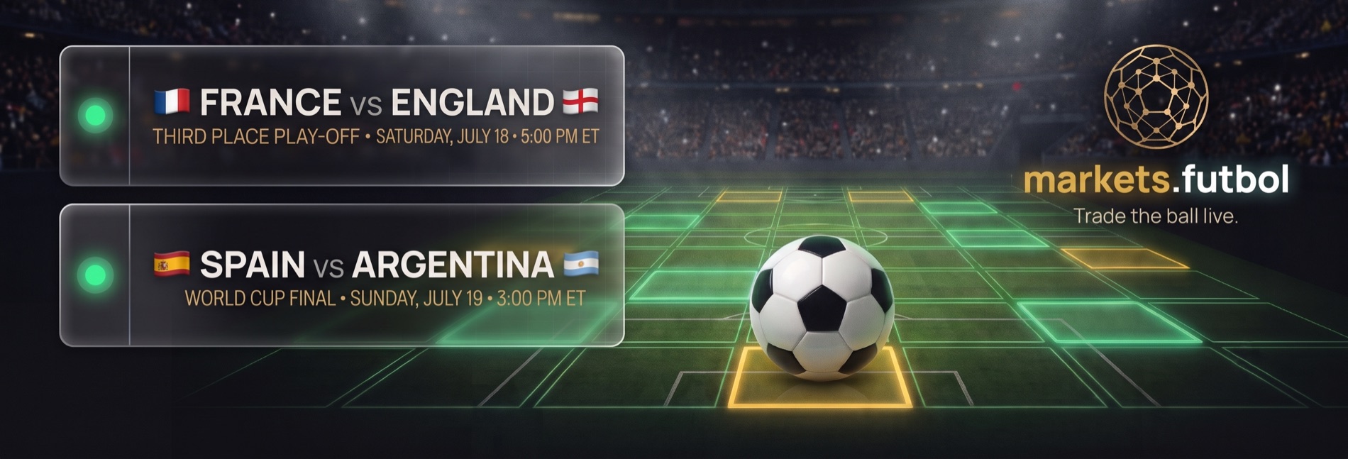 World Cup finals weekend on Markets.Futbol: France vs England, the third-place play-off on Saturday July 18, and the Spain vs Argentina final on Sunday July 19, over a live pitch of glowing prediction zones.