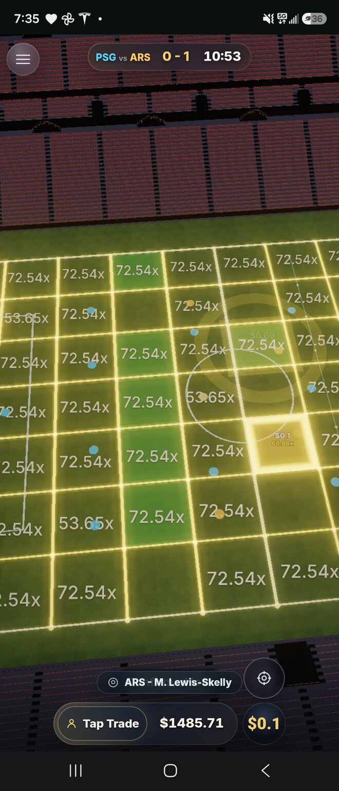 A live football prediction placed on a zone during PSG vs Arsenal, with high multipliers on the least likely zones of the pitch.